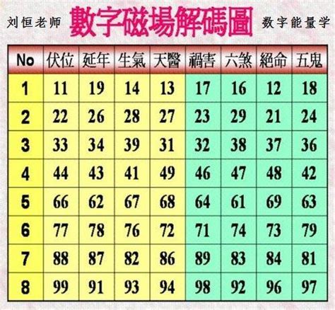 林博數字易經|【數字易經】數字能量的本質與應用｜先天為體｜後天為